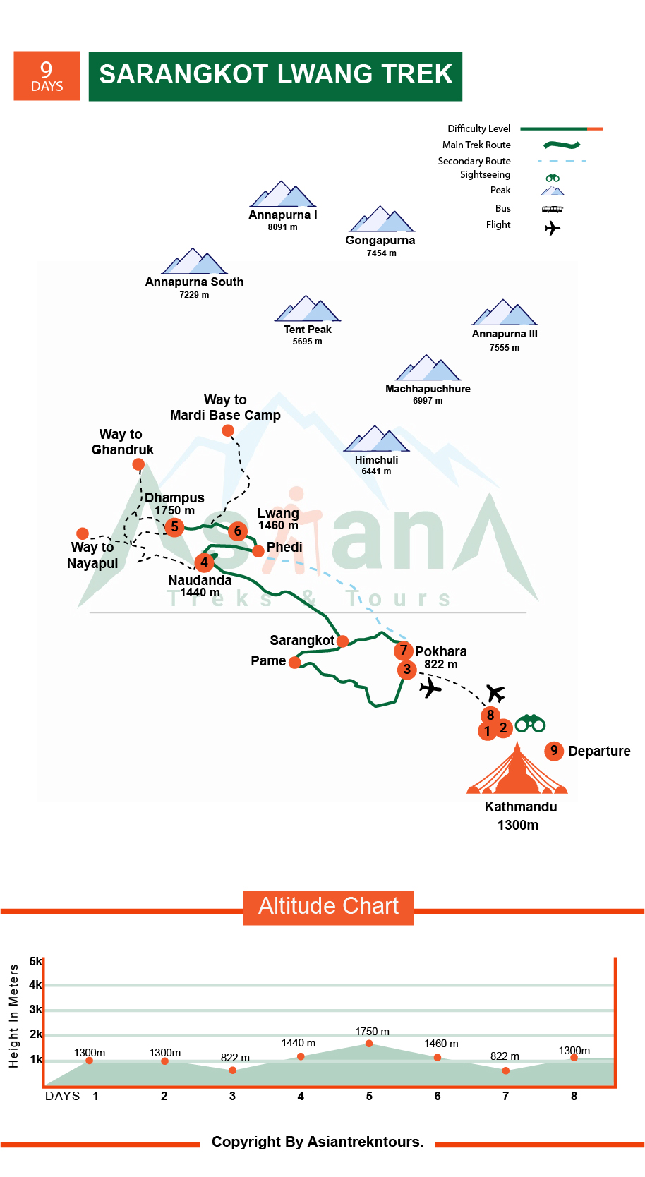 Map of Sarangkot Lwang Ghalel Trekking